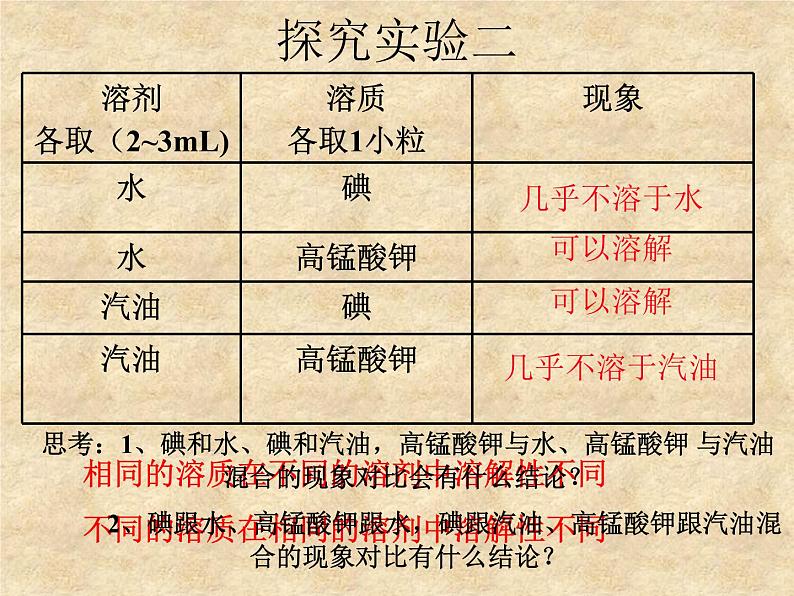 新人教版九年级化学下册课题一溶液的形成课件第7页