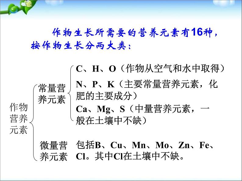 新人教版九年级化学下册课题2化学肥料课件(2)第8页