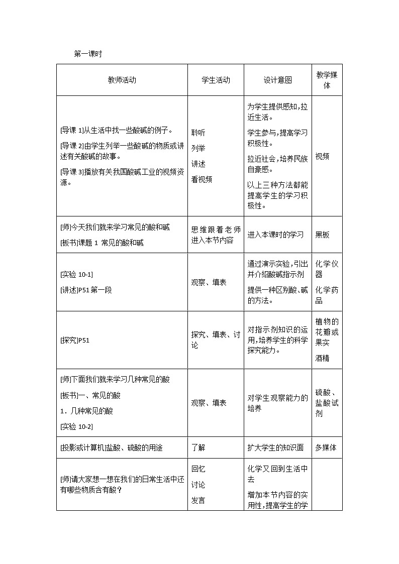 初中九年级化学人教版(下册) 第十单元 酸和碱  课题1  常见的酸和碱教案02