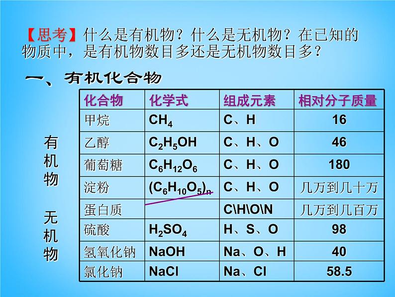 人教初中化学九下《12课题3有机合成材料》PPT课件 (20)第2页