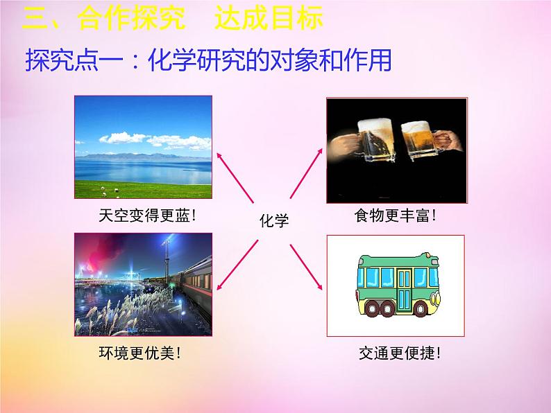 人教初中化学九上《0绪言 化学使世界变得更加绚丽多彩教学课件 (1)05