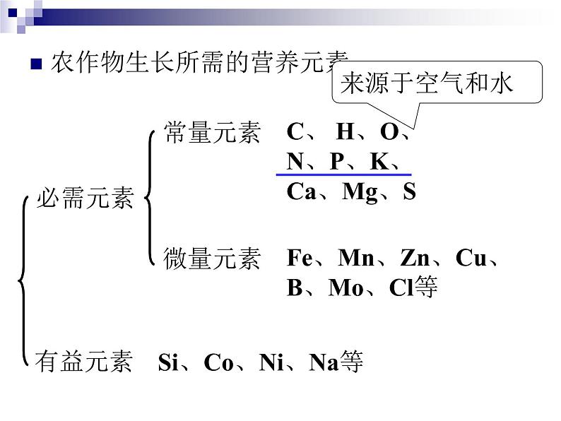 新人教版九年级化学下册11-2 化学肥料课件第4页