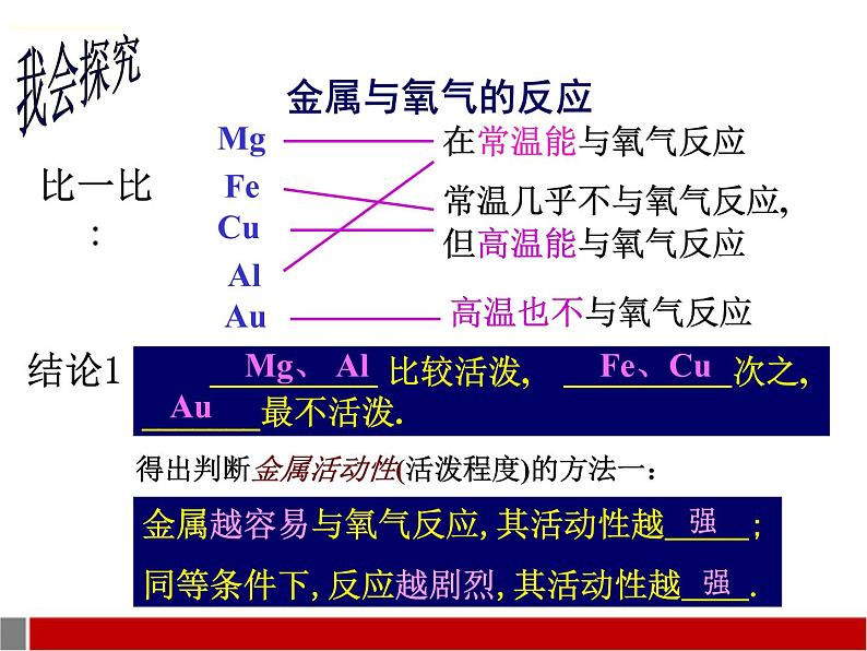 新人教版九年级化学下册金属的化学性质课件(共2课时)人教新课标版05