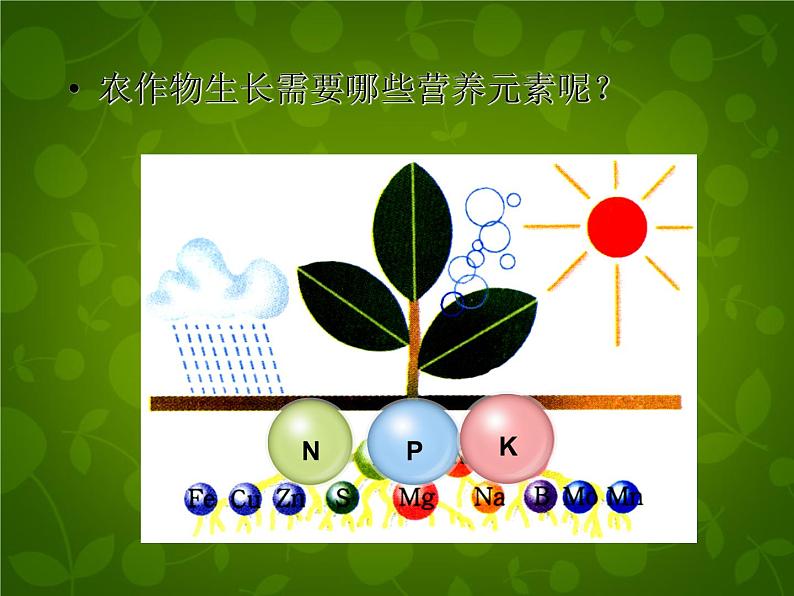 人教初中化学九下《11课题2化学肥料》PPT课件 (18)第4页