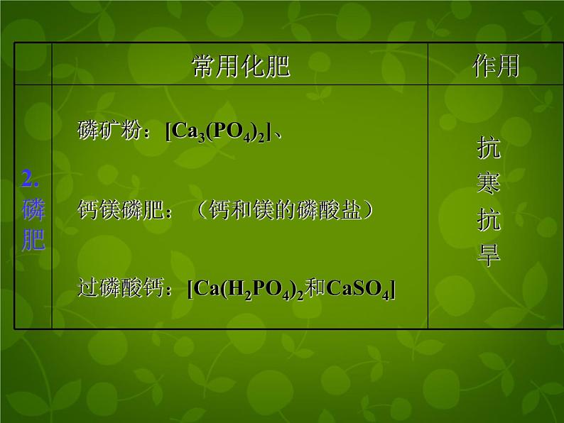 人教初中化学九下《11课题2化学肥料》PPT课件 (18)第7页