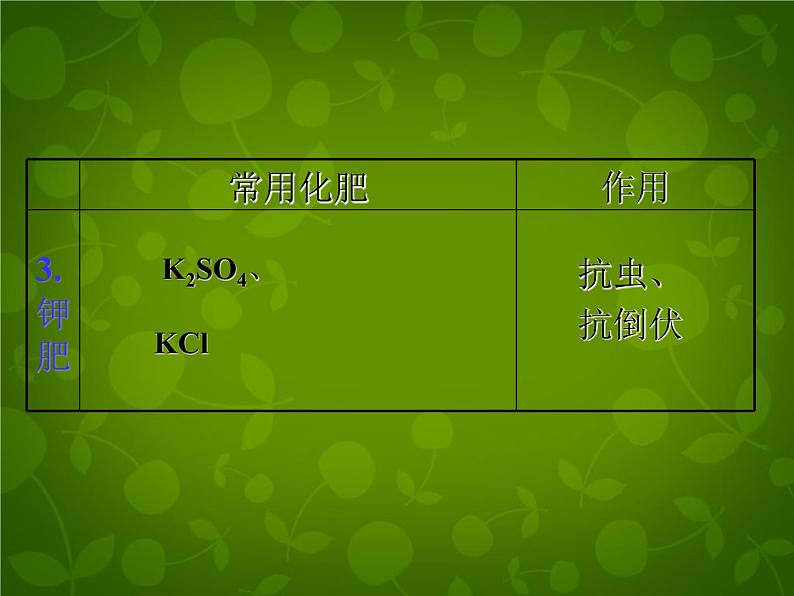 人教初中化学九下《11课题2化学肥料》PPT课件 (18)第8页