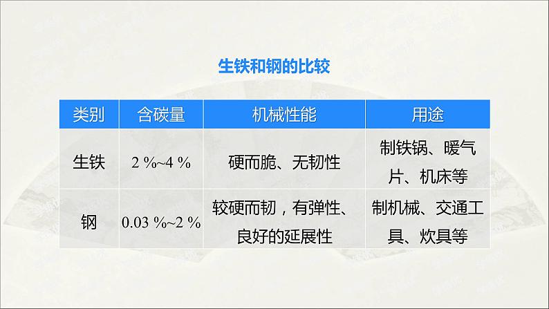 人教版 初中化学九年级下册 第八单元 金属和金属材料 课题 1 金属材料 第2课时  合金课件PPT第7页