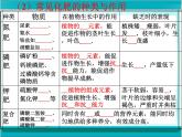 新人教版九年级化学下册课题2化学肥料(第1课时)公开课课件