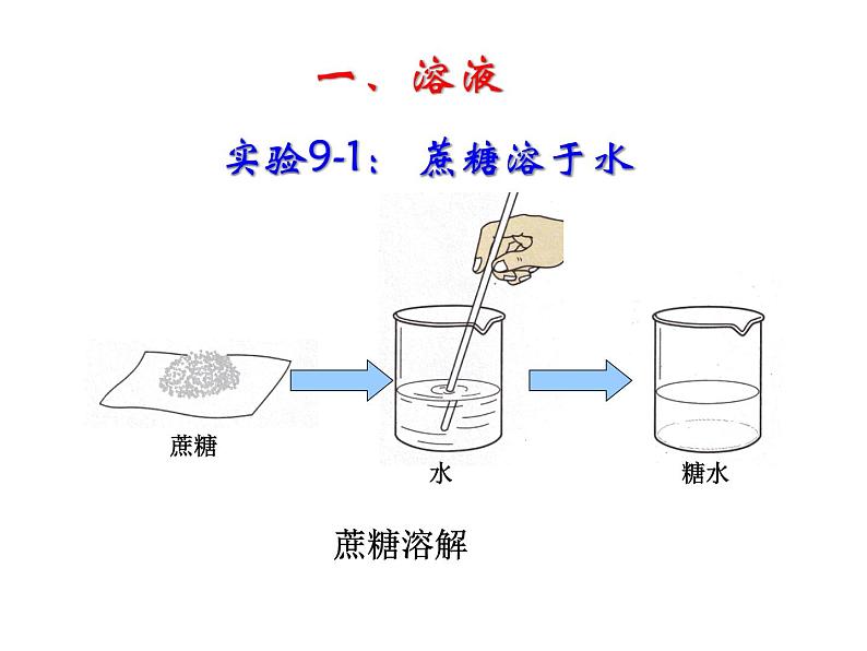 新人教版九年级化学下册课题1溶液的形成课件(2)第4页