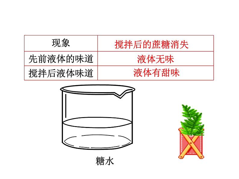 新人教版九年级化学下册课题1溶液的形成课件(2)第5页