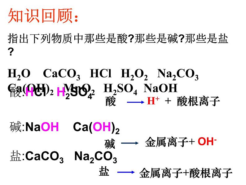 新人教版九年级化学下册生活中常见的盐课件第1页