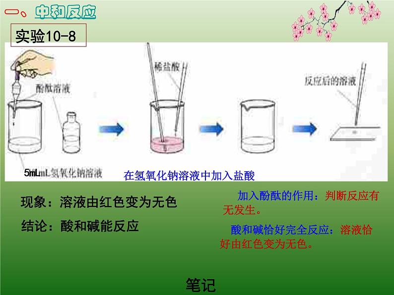 新人教版九年级化学下册新课题2酸和碱的中和反应课件第4页