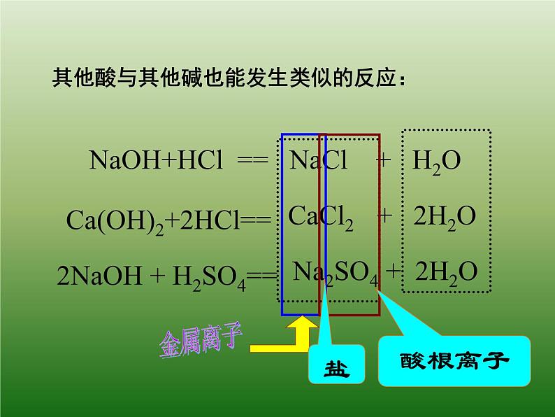 新人教版九年级化学下册新课题2酸和碱的中和反应课件第6页