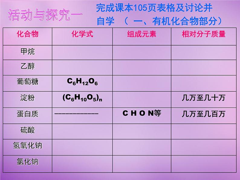 人教初中化学九下《12课题3有机合成材料》PPT课件 (11)第4页