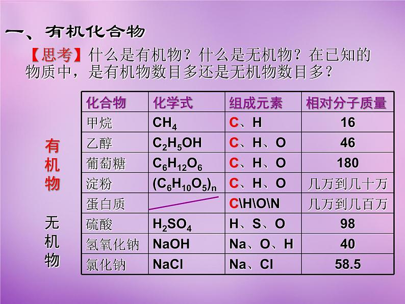 人教初中化学九下《12课题3有机合成材料》PPT课件 (11)第5页