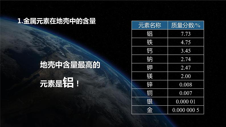 人教版 初中化学九年级下册 第八单元 金属和金属材料 课题 3 金属资源的利用和保护 第1课时课件PPT05