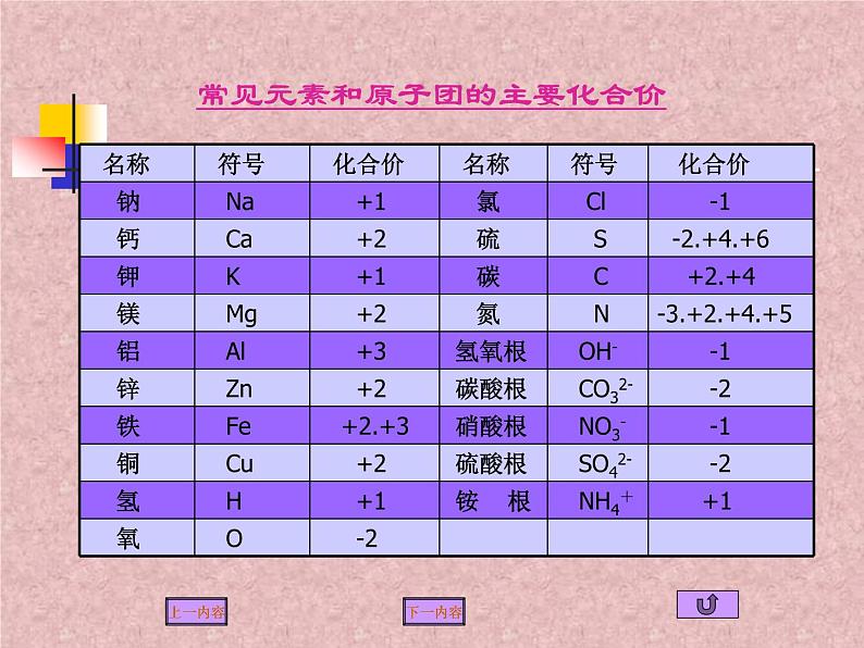 沪教初中化学九上《3第3节 物质的组成》PPT课件 (3)08