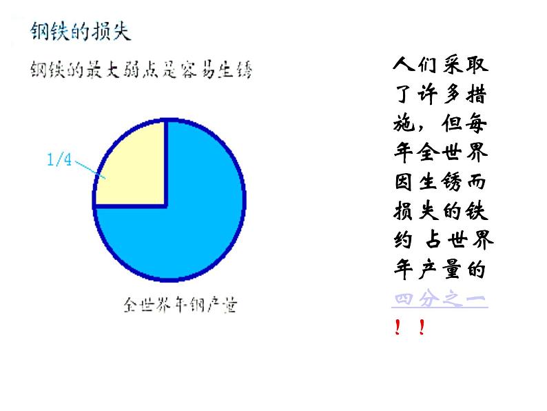 粤教初中化学九下《6.4 珍惜和保护金属资源》PPT课件 (3)第3页