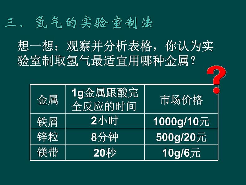 粤教初中化学九下《6.2 金属的化学性质》PPT课件 (8)第3页