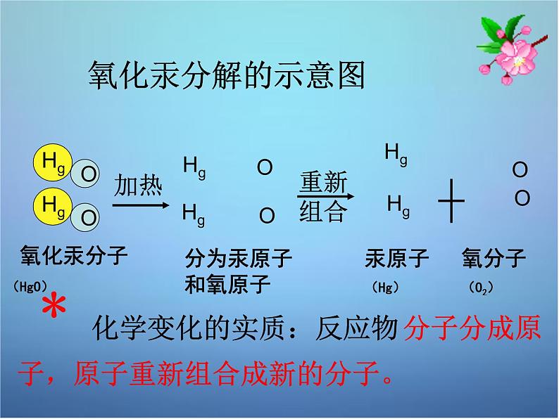 人教初中化学九上第3单元课题1分子和原子PPT课件 (4)第5页