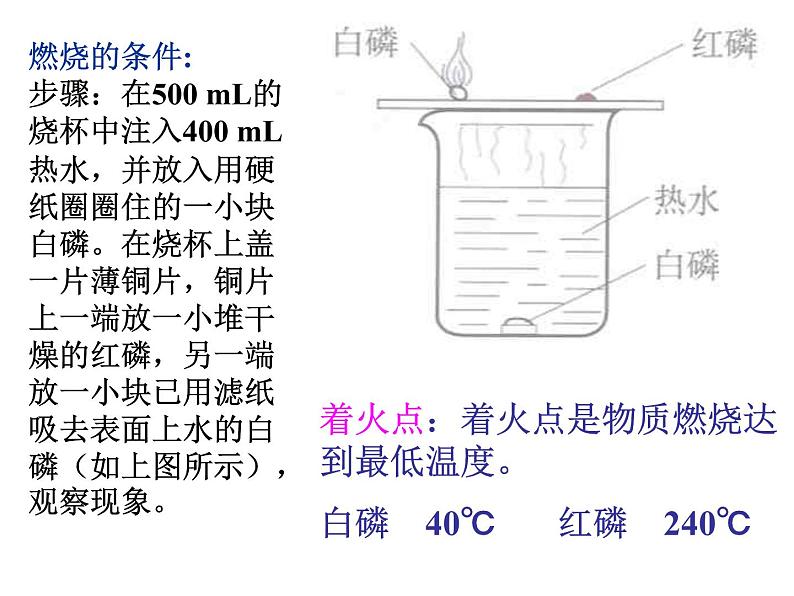 粤教初中化学九上《3.3 燃烧条件与灭火原理》PPT课件 (13)第2页