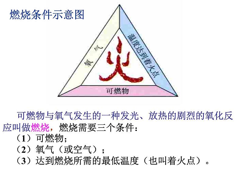 粤教初中化学九上《3.3 燃烧条件与灭火原理》PPT课件 (13)第5页