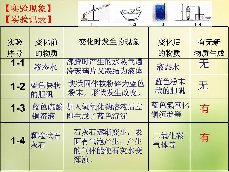 人教初中化学九上《1课题1物质的变化和性质》PPT课件 (14)05