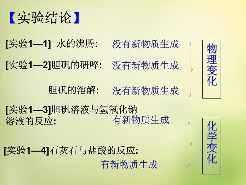 人教初中化学九上《1课题1物质的变化和性质》PPT课件 (14)第6页