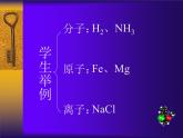沪教初中化学九上《3第3节 物质的组成》PPT课件 (36)