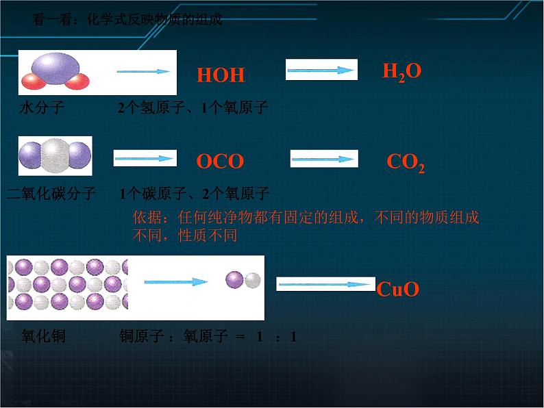 沪教初中化学九上《3第3节 物质的组成》PPT课件 (7)02