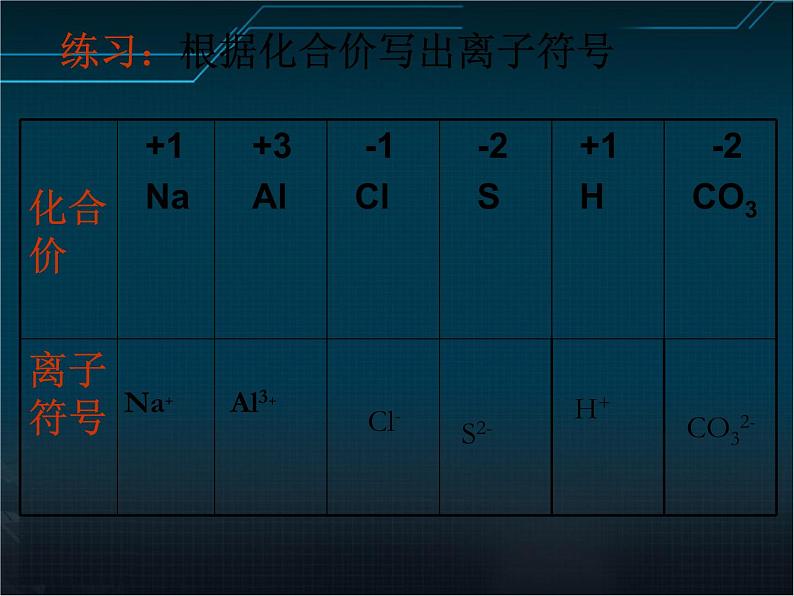 沪教初中化学九上《3第3节 物质的组成》PPT课件 (7)08