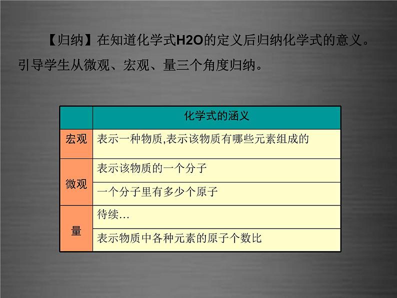 人教初中化学九上《4课题4化学式与化合价》PPT课件 (7)06