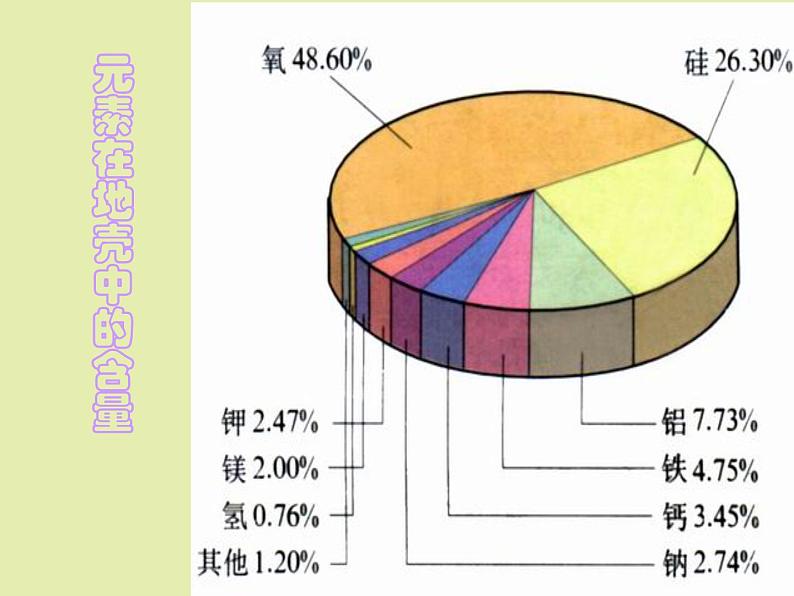 粤教初中化学九上《2.4 辨别物质的元素组成》PPT课件 (2)第7页