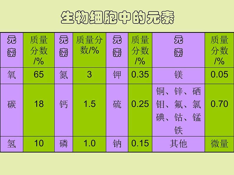 粤教初中化学九上《2.4 辨别物质的元素组成》PPT课件 (2)第8页