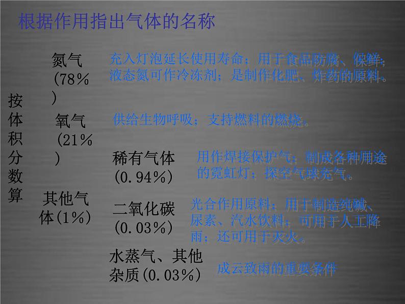 粤教初中化学九上《2.1 空气的成分》PPT课件 (8)第7页