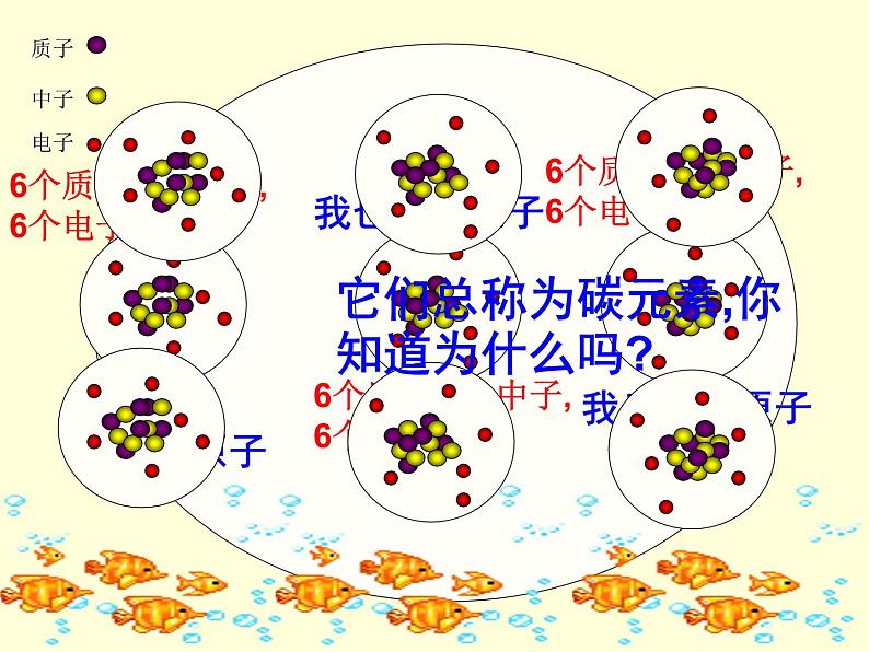 粤教初中化学九上《2.4 辨别物质的元素组成》PPT课件 (7)第6页