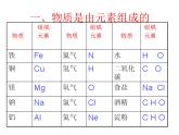 粤教初中化学九上《2.4 辨别物质的元素组成》PPT课件 (5)