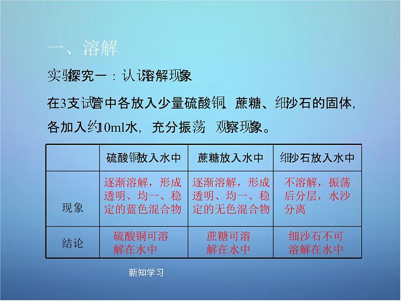 粤教初中化学九下《7.1 溶解与乳化》PPT课件 (6)04