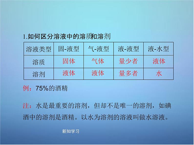 粤教初中化学九下《7.1 溶解与乳化》PPT课件 (6)08