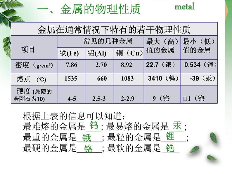 粤教初中化学九下《6.2 金属的化学性质》PPT课件 (7)第4页