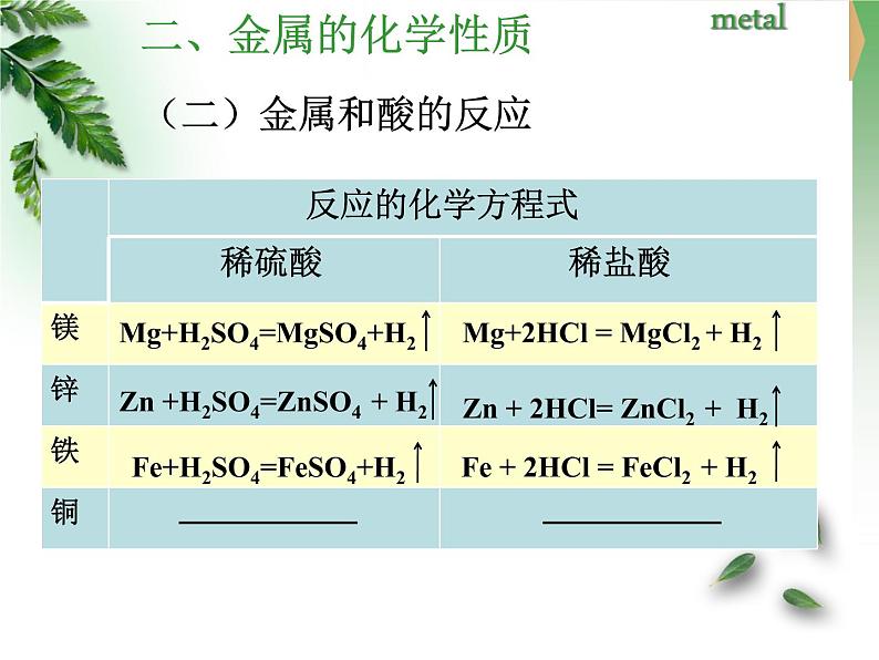 粤教初中化学九下《6.2 金属的化学性质》PPT课件 (7)第7页