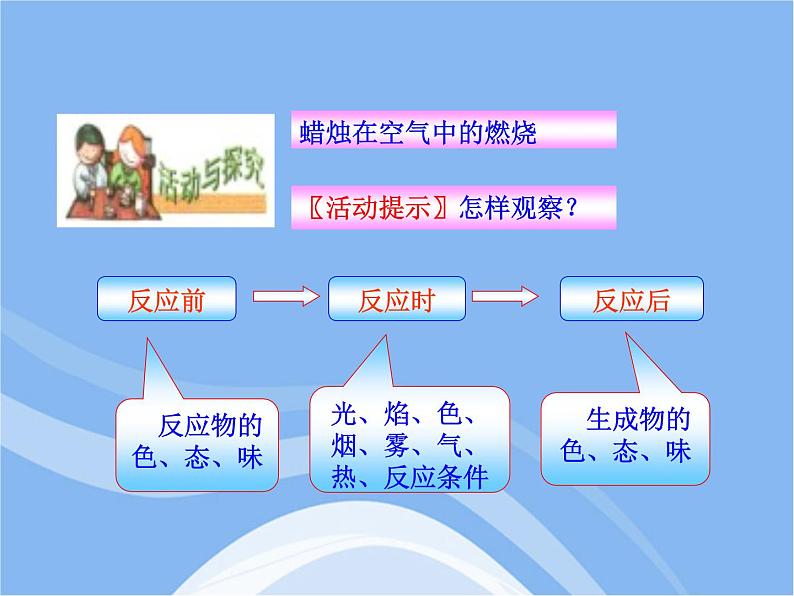 沪教初中化学九上《1第2节 化学研究些什么》PPT课件 (4)第5页