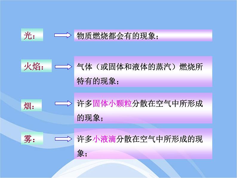 沪教初中化学九上《1第2节 化学研究些什么》PPT课件 (4)第6页