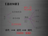 人教初中化学九上《1课题1物质的变化和性质》PPT课件 (6)