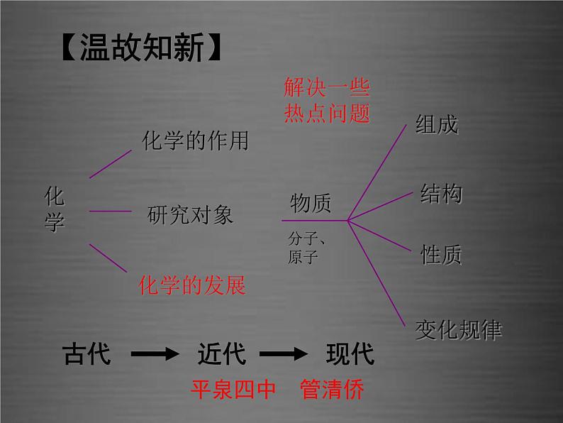 人教初中化学九上《1课题1物质的变化和性质》PPT课件 (6)第1页