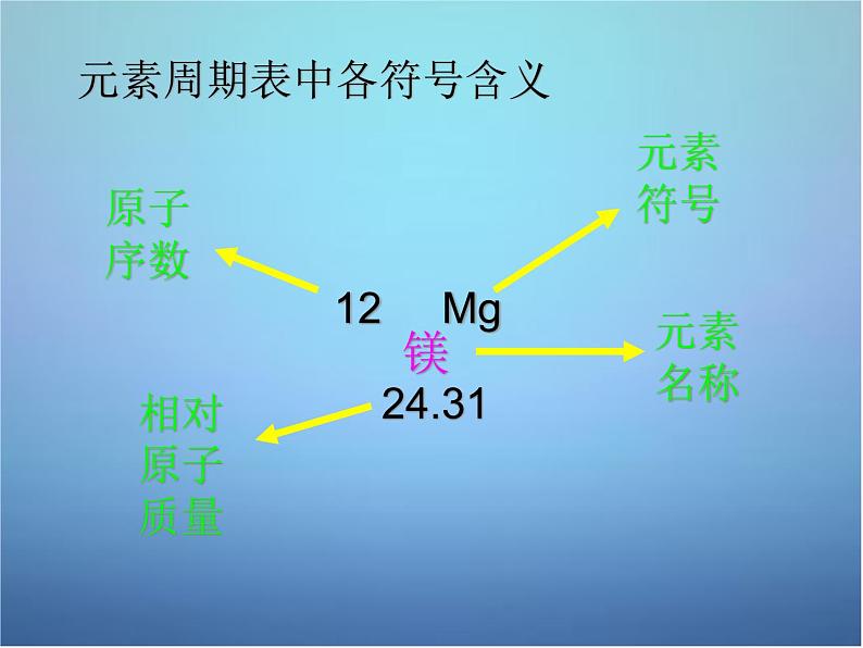 人教初中化学九上《4课题3水的组成》PPT课件 (7)第4页