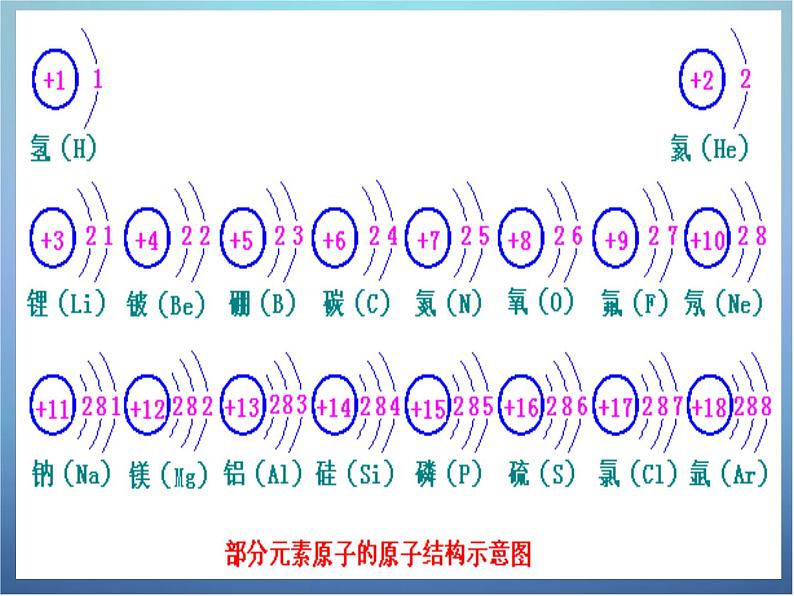 人教初中化学九上《4课题3水的组成》PPT课件 (7)第6页