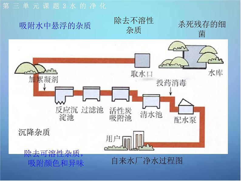 人教初中化学九上《4课题2水的净化》PPT课件 (9)第6页