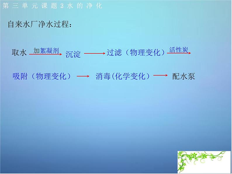 人教初中化学九上《4课题2水的净化》PPT课件 (9)第7页