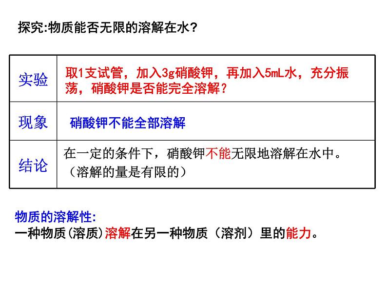 沪教初中化学九下《6第3节 物质的溶解性》PPT课件 (5)第2页